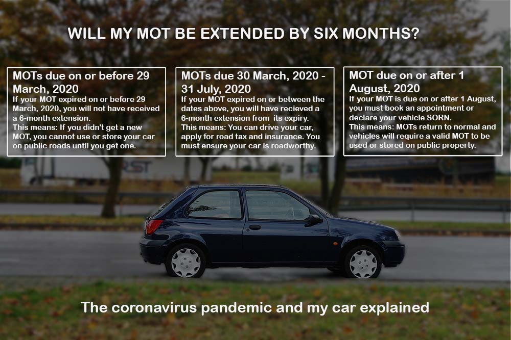 Will I get a 6-month MOT extension due to coronavirus?